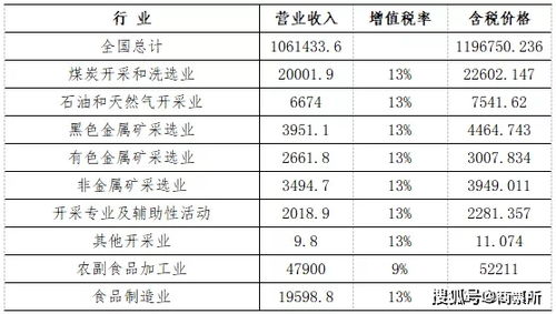 规模以上工业企业票据发展空间与应收账款票据化的探索 收付结算的转型之路