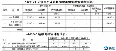 2017年汇算清缴案例解析 应收账款坏账损失的处理原则与收付结算实务