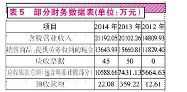 应收账款与预收账款的区别及应收账款的收付结算