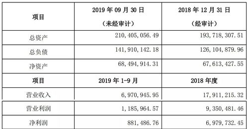 2019年商业保理公司财报全解析 应收账款融资与收付结算的双轮驱动