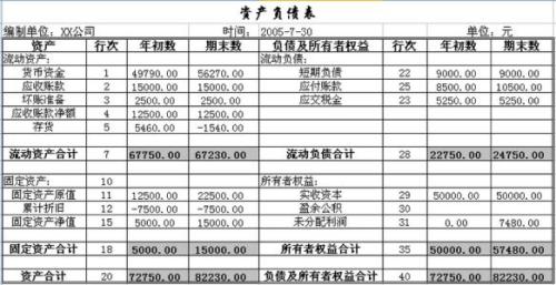 资产负债表中的应收账款计算与收付结算解析