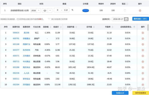 过去一年企业应收账款占营收比例回顾 收付结算的真相与影响