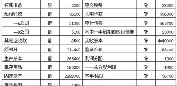 应收账款的计算方法与收付结算解读