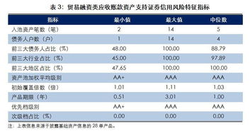 7步区分3类应收账款ABS信用风险特征，及收付结算报告全面分析