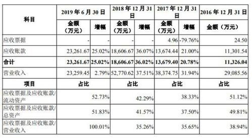 新炬网络应收账款骤升，关联频担保输血折射ROE下行压力