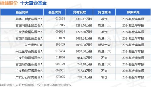 继峰股份（603997）2024年中报简析 增收不增利，应收账款体量较大引发结算关注