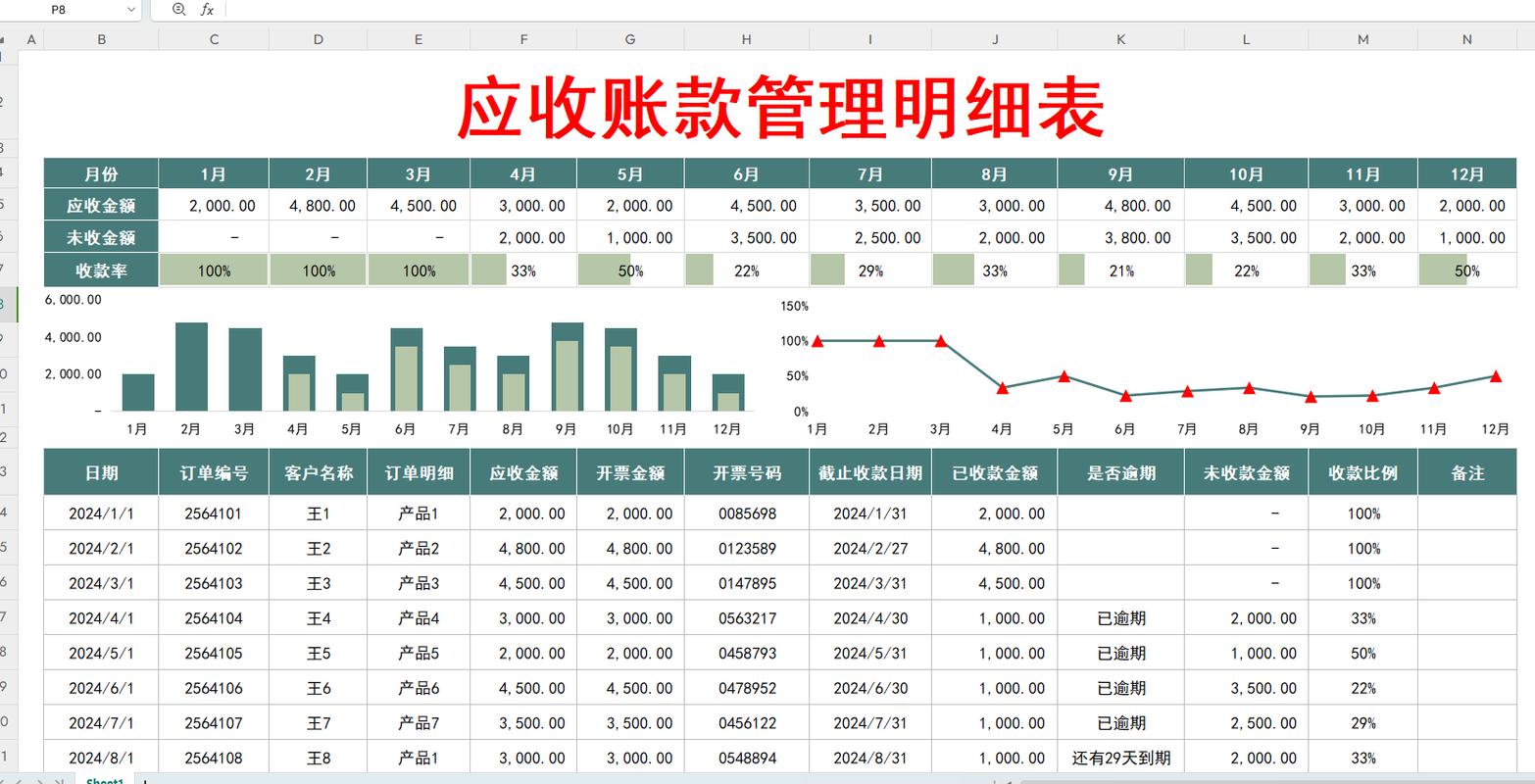 应收账款管理明细表模板