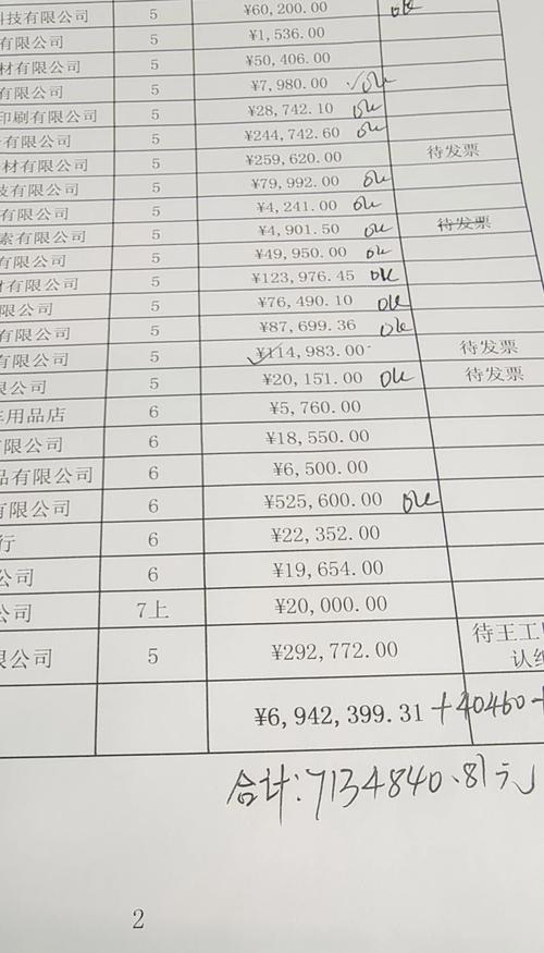 月底了,货款该付了!
